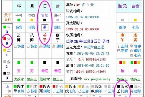 生辰八字 缺五行|五行查询,五行缺什么查询,生辰八字五行查询,出生时辰五行查询